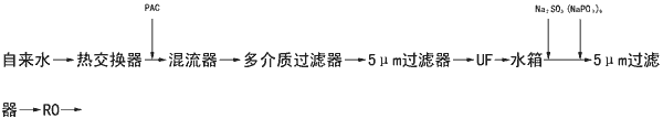 預處理工藝流程2