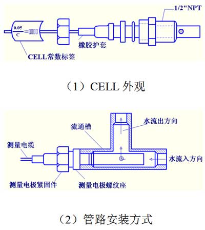 CM230電導(dǎo)儀電極安裝