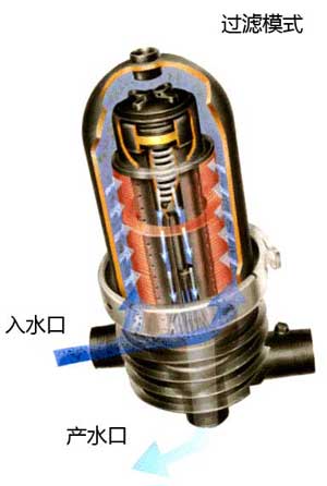 疊片式過濾器過濾原理圖