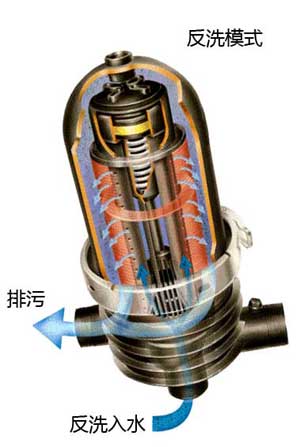墊片式過濾器反洗原理圖
