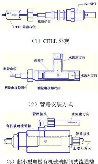 CM230電導儀電極安裝