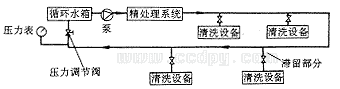 純水管道系統單管布置方式