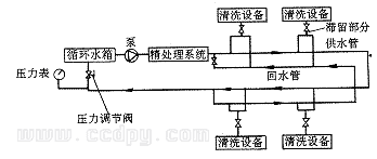 純水管道系統雙管布置方式