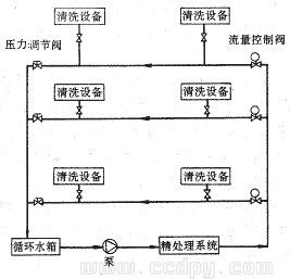 多層廠房純水循環管道系統