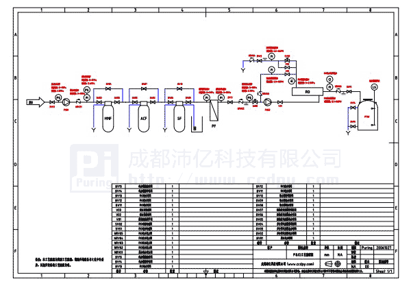 沛億PR系列工業/商用反滲透純水設備典型工藝流程圖