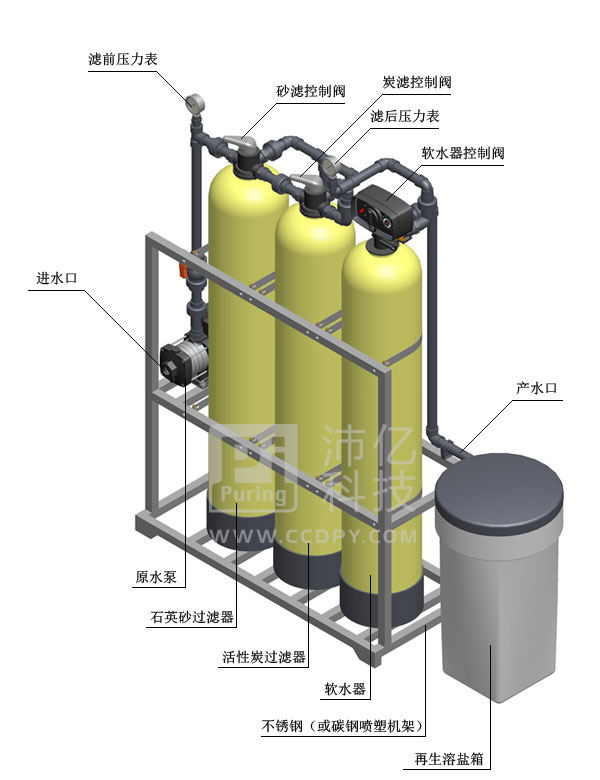 PS過濾軟化系統(tǒng)