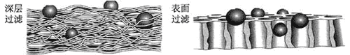微孔過濾原理圖
