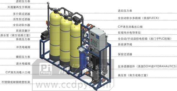 PR4C反滲透純水設備