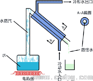 蒸餾水器工作原理圖