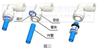 PE快插管件拆接示意圖